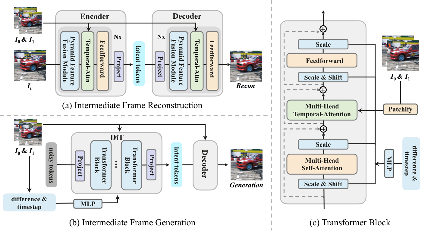 EDEN model pipeline