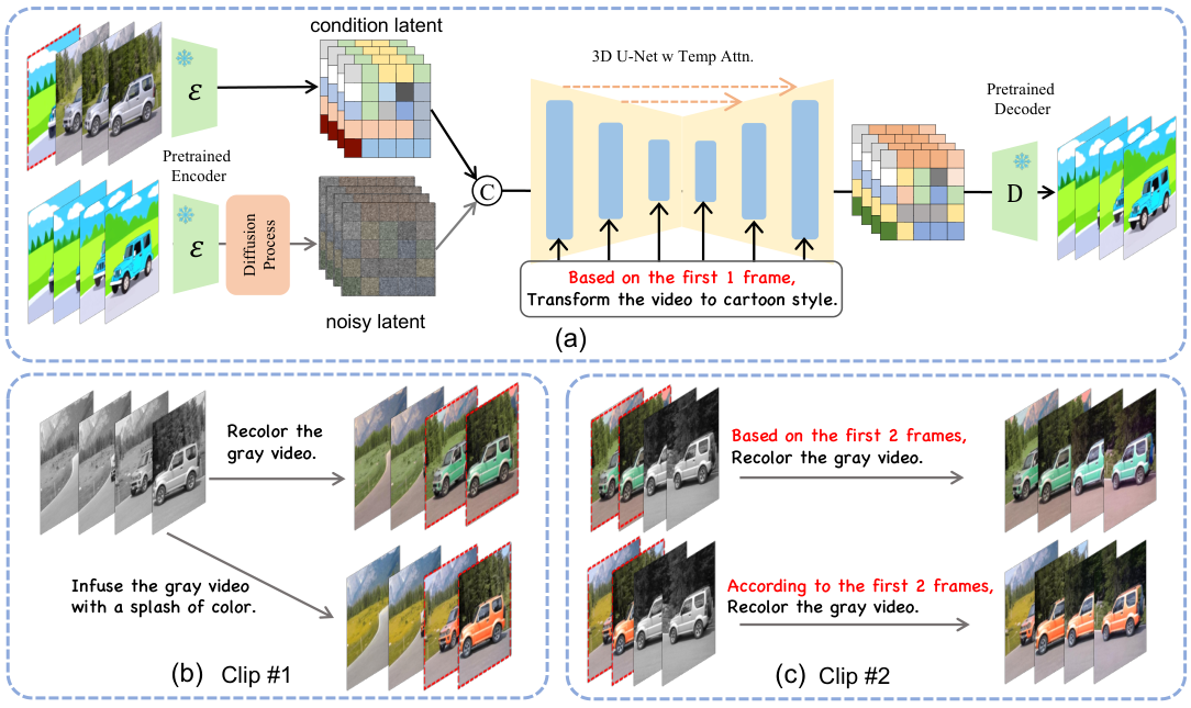 VIDiff model overview and video translation examples